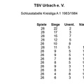 TSV Urbach Schlusstabelle 1983 1984