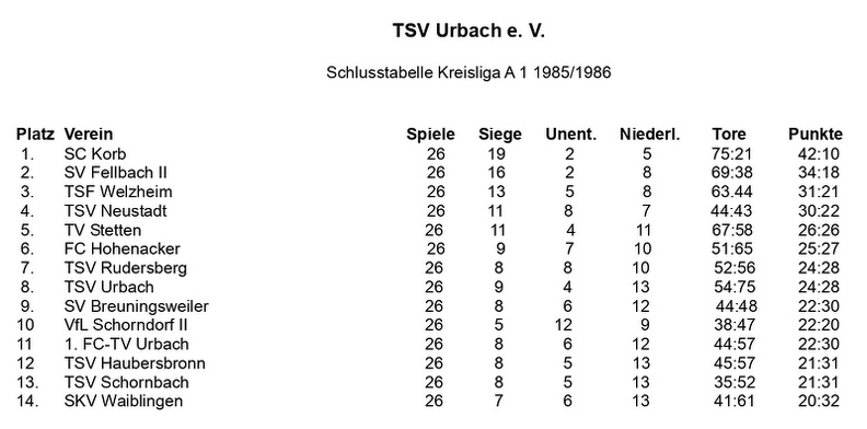 TSV Urbach Schlusstabelle 1985 1986.jpg