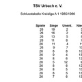 TSV Urbach Schlusstabelle 1985 1986