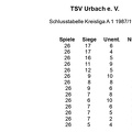 TSV Urbach Schlusstabelle 1987 1988