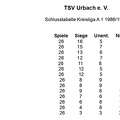 TSV Urbach Schlusstabelle 1986 1987