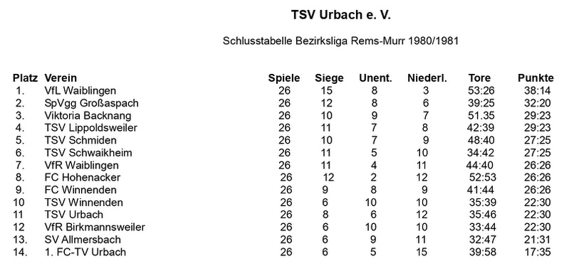 TSV Urbach Schlusstabelle 1980 1981.jpg