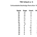 TSV Urbach Schlusstabelle 1980 1981