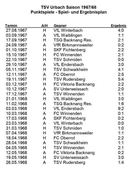TSV Urbach Saison 1967 1968 Spiel- und Ergebnisplan