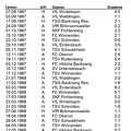 TSV Urbach Saison 1967 1968 Spiel- und Ergebnisplan