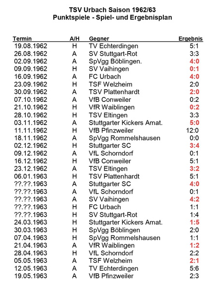 TSV Urbach Saison 1962 1963 Spiel- und Ergebnisplan
