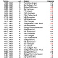 TSV Urbach Saison 1962 1963 Spiel- und Ergebnisplan