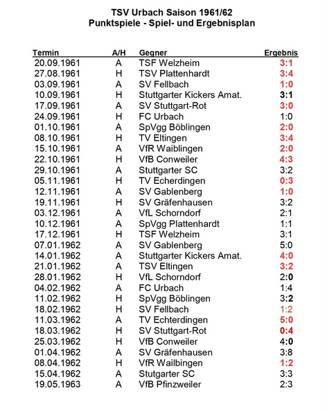 TSV Urbach Saison 1961 1962 Spiel- und Ergebnisplan