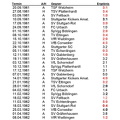 TSV Urbach Saison 1961 1962 Spiel- und Ergebnisplan