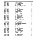 TSV Urbach Saison 1961 1962 Spiel- und Ergebnisplan.jpg