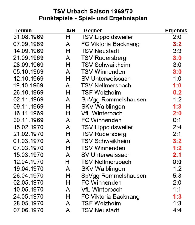 TSV Urbach Saison 1969 1970 Spiel- und Ergebnisplan