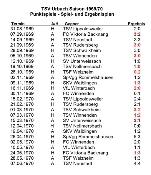 TSV Urbach Saison 1969 1970 Spiel- und Ergebnisplan
