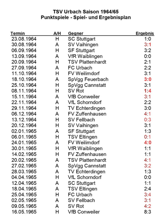 TSV Urbach Saison 1964 1965 Spiel- und Ergebnisplan