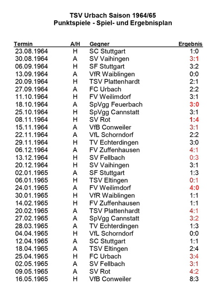 TSV Urbach Saison 1964 1965 Spiel- und Ergebnisplan.jpg