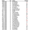 TSV Urbach Saison 1964 1965 Spiel- und Ergebnisplan