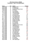 TSV Urbach Saison 1965 1966 Spiel- und Ergebnisplan