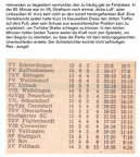 TSV Urbach Saison 1964 1965 VfL Schorndorf TSV Oberurbach 22.11.1964 Seite 2
