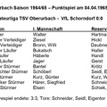 TSV Urbach Saison 1964 1965 TSV Oberurbach VfL Schorndorf 04.04.1965