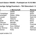 TSV Urbach Saison 1964 1965 SpVgg Feuerbach TSV Oberurbach 18.10.1964