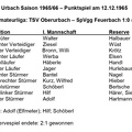 TSV Urbach Saison 1965 1966 TSV Oberurbach SpVgg Feuerbach 12.12.1965