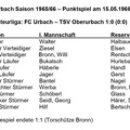 TSV Urbach Saison 1965 1966 FC Urbach TSV Oberurbach 15.05.1966