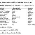 TSV Urbach Saison 19691970 TSF Welzheim TSV Urbach 28.03.1970