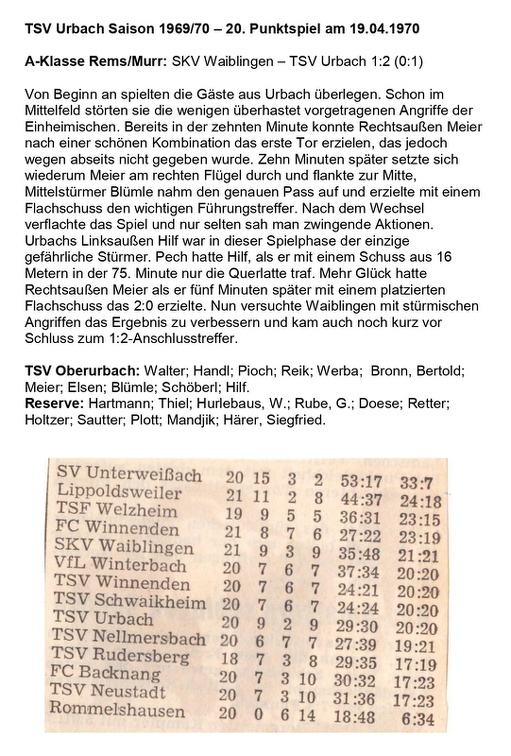 TSV Urbach Saison 1969 1970 SKV Waiblingen TSV Urbach 19.04.1970