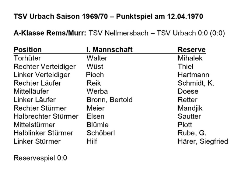 TSV Urbach Saison 19691970 TSV Urbach TSV Nellmersbach 12.04.197.jpg