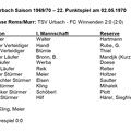 TSV Urbach Saison 1969 1970 TSV Urbach FC Winnenden 02.05.1970