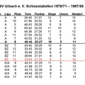 TSV Urbach Schlusstabellen 1970 bis 1988.jpg