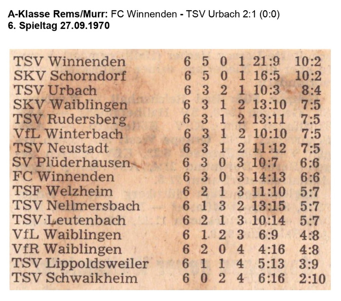 TSV Urbach Saison 1970 1971 FC Winnenden TSV Urbach 27.09.1970 Seite 2
