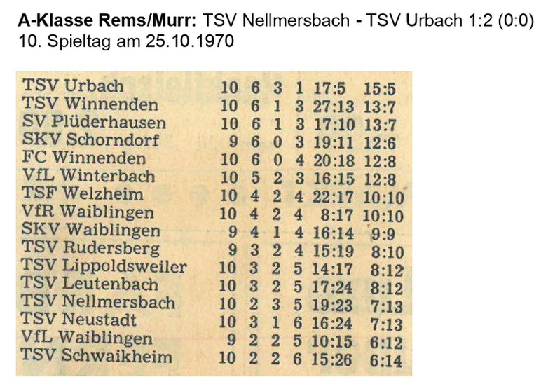 TSV Urbach Saison 1970 1971 TSV Nellmersbach TSV Urbach 25.10.1970 Seite 2.jpg