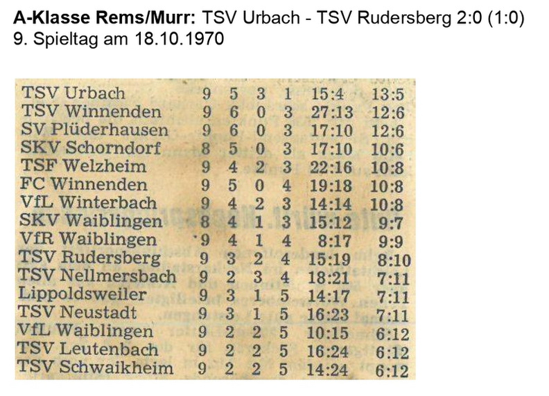 TSV Urbach Saison 1970 1971 TSV Urbach  TSV Rudersberg 18.10.1970 Seite 2.jpg