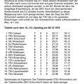 TSV Urbach Saison 1970 1971 TSV Urbach SKV Schorndorf 06.12.1970 Seite 2