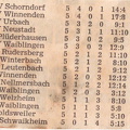 TSV Urbach Saison 1970 1971 TSV Urbach TSV Schwaikheim 20.09.1970Tabelle ungeschnitten-001