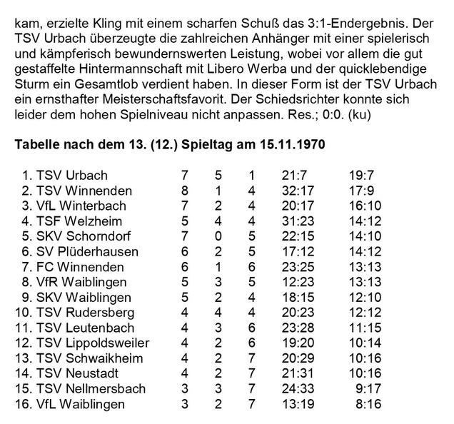 TSV Urbach Saison 1970 1971 TSV Urbach TSV Winnenden 15.11.1970 Seite 2.jpg