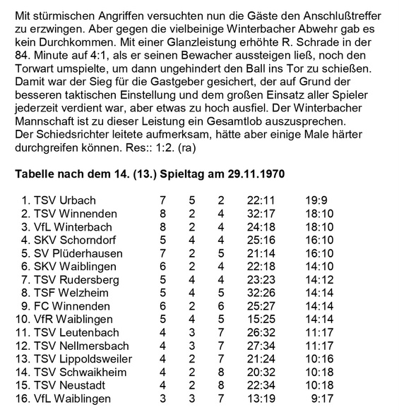 TSV Urbach Saison 1970 1971 VfL Winterbach TSV Urbach 29.11.1970 Seite 2.jpg