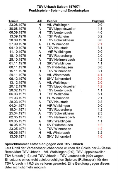 TSV Urbach Saison 1970 1971 Spiel- und Ergebnisplan