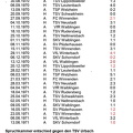 TSV Urbach Saison 1970 1971 Spiel- und Ergebnisplan