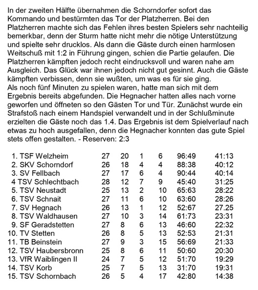 SKV Schorndorf Sasion 1967 1968 SV Hegnach SKV Schorndorf  09.06.1968 Seite 2.jpg