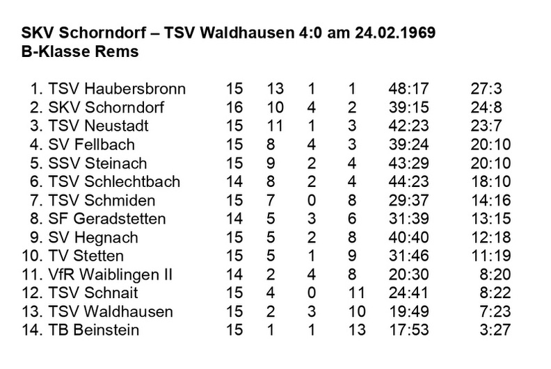 SKV Schorndorf Saiion 1968 1969 SKV Schorndorf TSV Waidhausen  23.02.1969 Seite 2.jpg