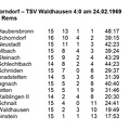 SKV Schorndorf Saiion 1968 1969 SKV Schorndorf TSV Waidhausen  23.02.1969 Seite 2.jpg