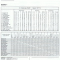 II. Amateurliga Staffel 1 Saison 1971 1972