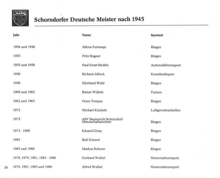 Sport in Schorndorf Schorndorfer Deutsche Meister seit 1954 Seite 38.jpg
