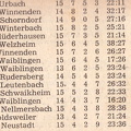 SKV Schorndorf Saison 1970 71 TSV Urbach SKV Schorndorf 06.12.1971 Tabelle 14. Spieltag