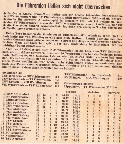 SKV Schorndorf  Saison 1970 1971 TSF Welzheim SKV Schorndorf 04.04.1971  Der 23. Spieltag.jpg
