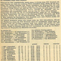 SKV Schorndorf Saison 1970 71 SKV Schorndorf SV Pluederhausen 18.04.1971 Der 24. Spieltag