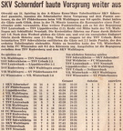 SKV Schorndorf Saison 1970 71 SKV Schorndorf pausierte am 25.04.1971