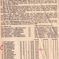 SKV Schorndorf Saison 1970 71 TSV Schwaikheim SKV Schorndorf 02.05.1971 Der 25. Spieltag