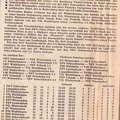 SKV Schorndorf Saison 1970 71 SKV Schorndorf TSV Winnenden 09.05.1971 Der 26. Spieltag